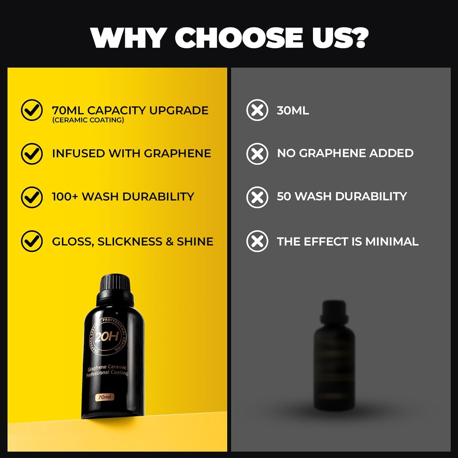 20H Graphene Ceramic Coating for Cars - 70ml, Professional Ceramic Coating | High Gloss Finish | Hydrophobic | Scratch & Protection | Easy To Use - Image 3