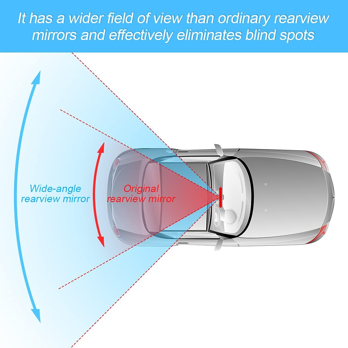 8sanlione Car Rearview Mirrors, Shock Resistant Interior Clip-on Panoramic Rear View Mirror for Car, Wide Viewing Range, 12 inch HD Universal Use for Cars, SUVs, Trucks, Vehicles (White) - Image 4