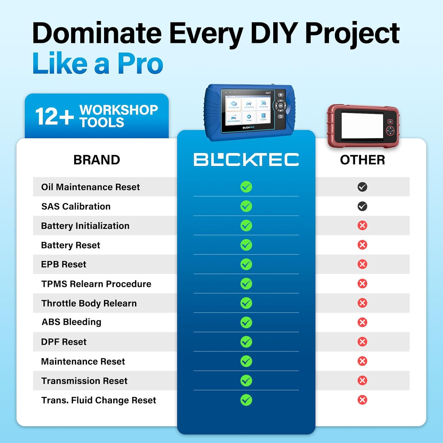 BLCKTEC 460T OBD2 Scanner Car Code Reader Engine ABS SRS Transmission Diagnostic Tool, 12 Reset Services, Oil/TPMS/EPB/BMS/SAS/DPF/Throttle Reset, ABS Bleeding, Battery Test, Auto VIN, Free Update - Image 3