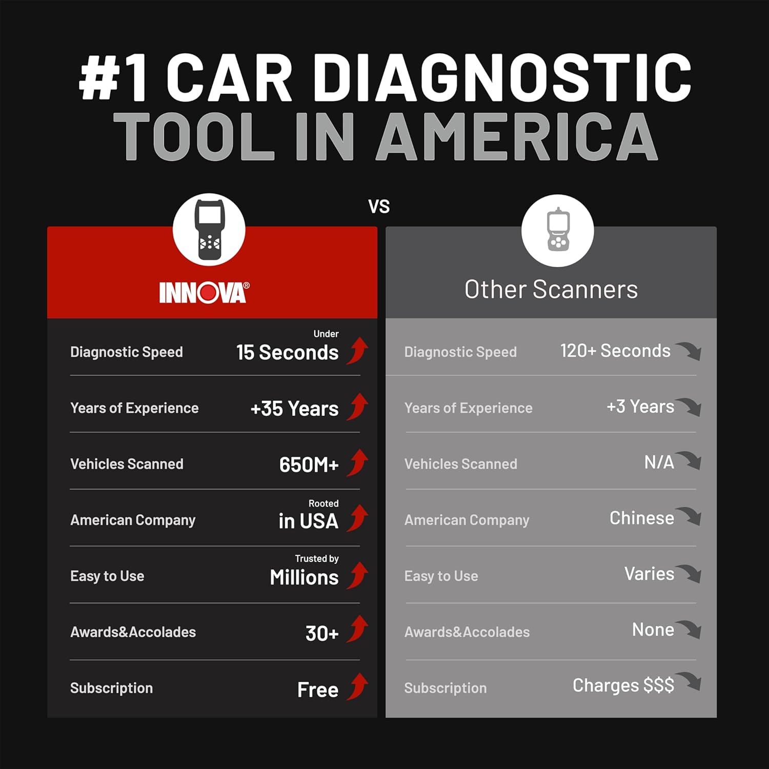 Innova 5410 All-System OBD2 Scanner Diagnostic Tool for Cars & Trucks – Automotive Scan Tools for Engine, ABS, SRS & Transmission, Bluetooth Compatible with America's Top Car Repair App - Image 5