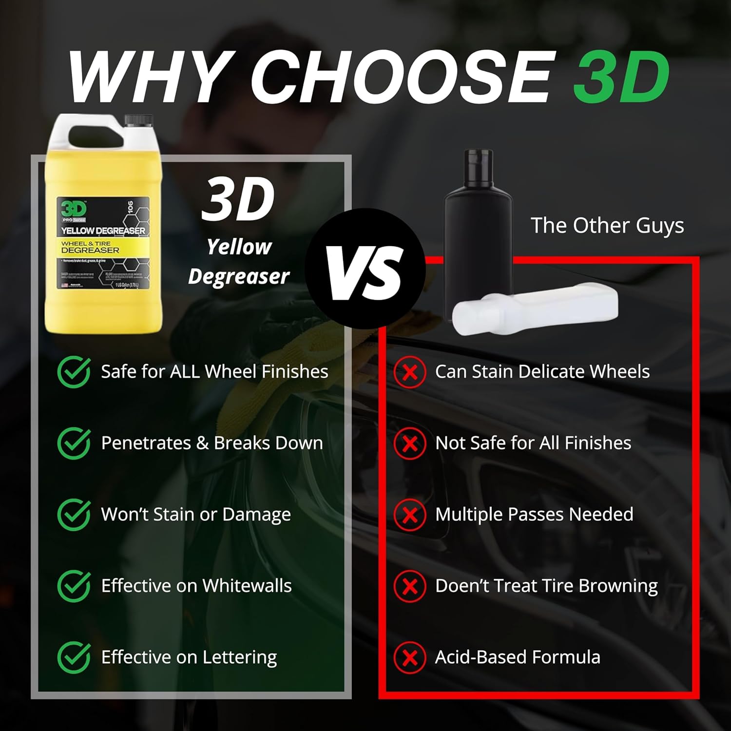 3D Yellow Degreaser – Non-Acid Wheel & Tire Cleaner Spray for Brake Dust, Grime & Tire Dressings – Safe for All Wheels & Whitewalls - 1 Gallon - Image 2