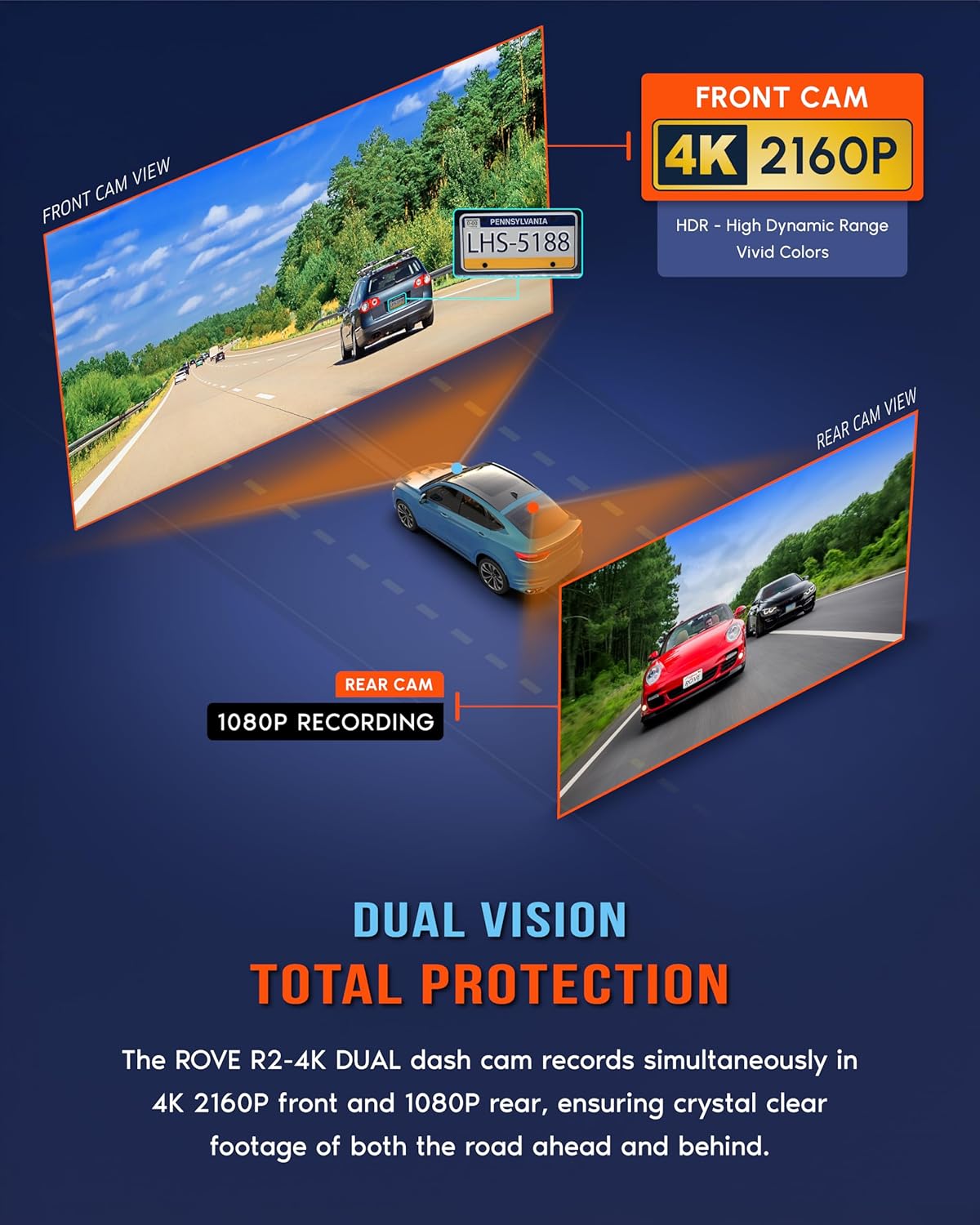 ROVE R2-4K DUAL Dash Cam Front and Rear, STARVIS 2 Sensor, FREE 128GB Card Included, 5G WiFi - up to 20MB/s Fastest Download Speed with App, 4K 2160P/FHD Dash Camera for Cars, 3" IPS, 24H Parking Mode - Image 3