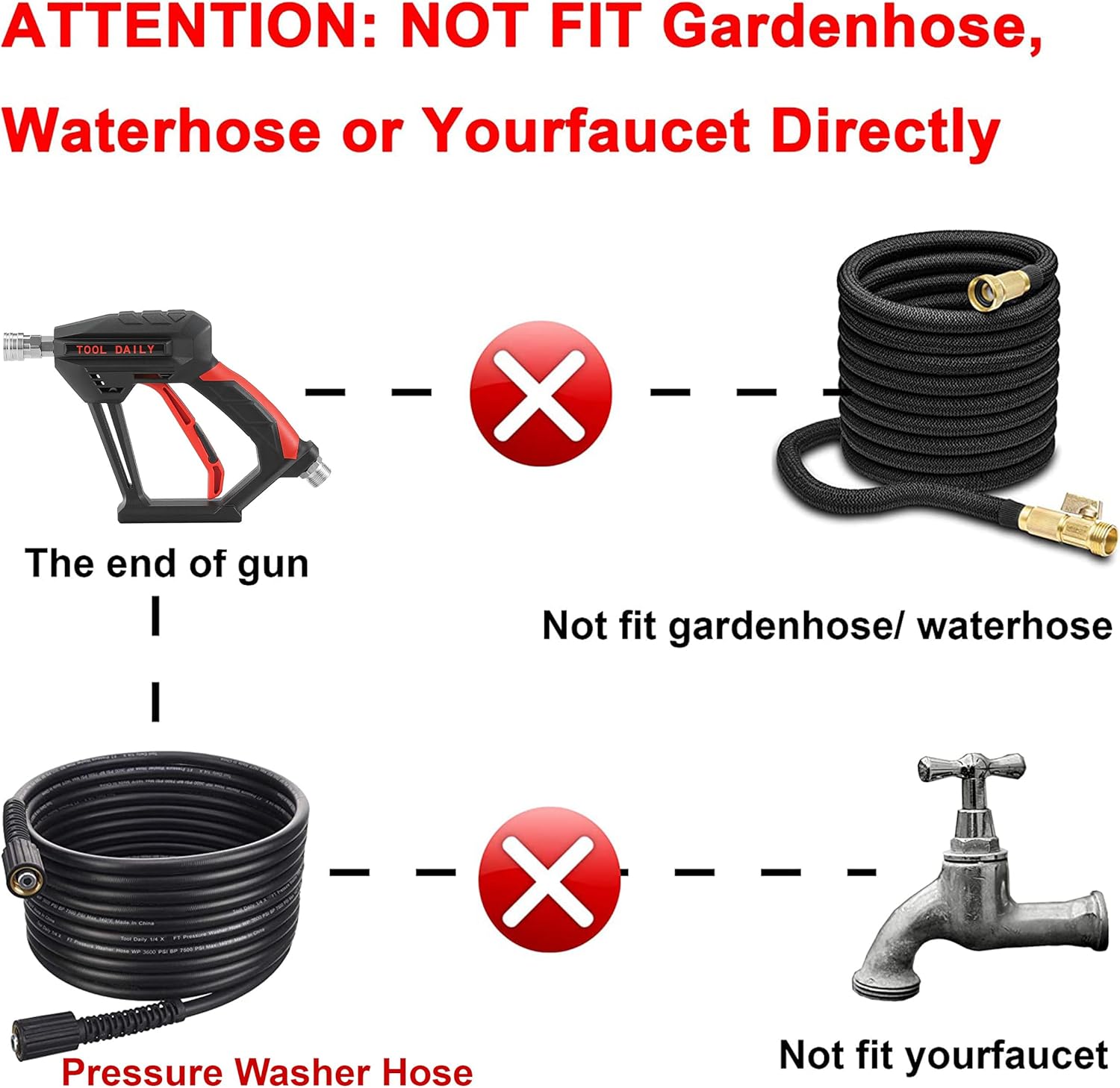 Tool Daily Short Pressure Washer Gun with Foam Cannon, 1/4 Inch Quick Connector, with 5 Pressure Washer Nozzle Tips, 1 Liter - Image 2